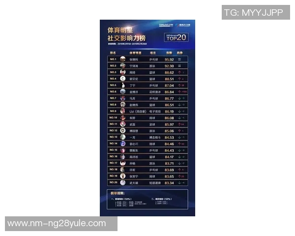 疫情期间最具影响力的十位足球明星排名及其贡献分析 疫情期间最具影响力的十位足球明星排名及其贡献分析